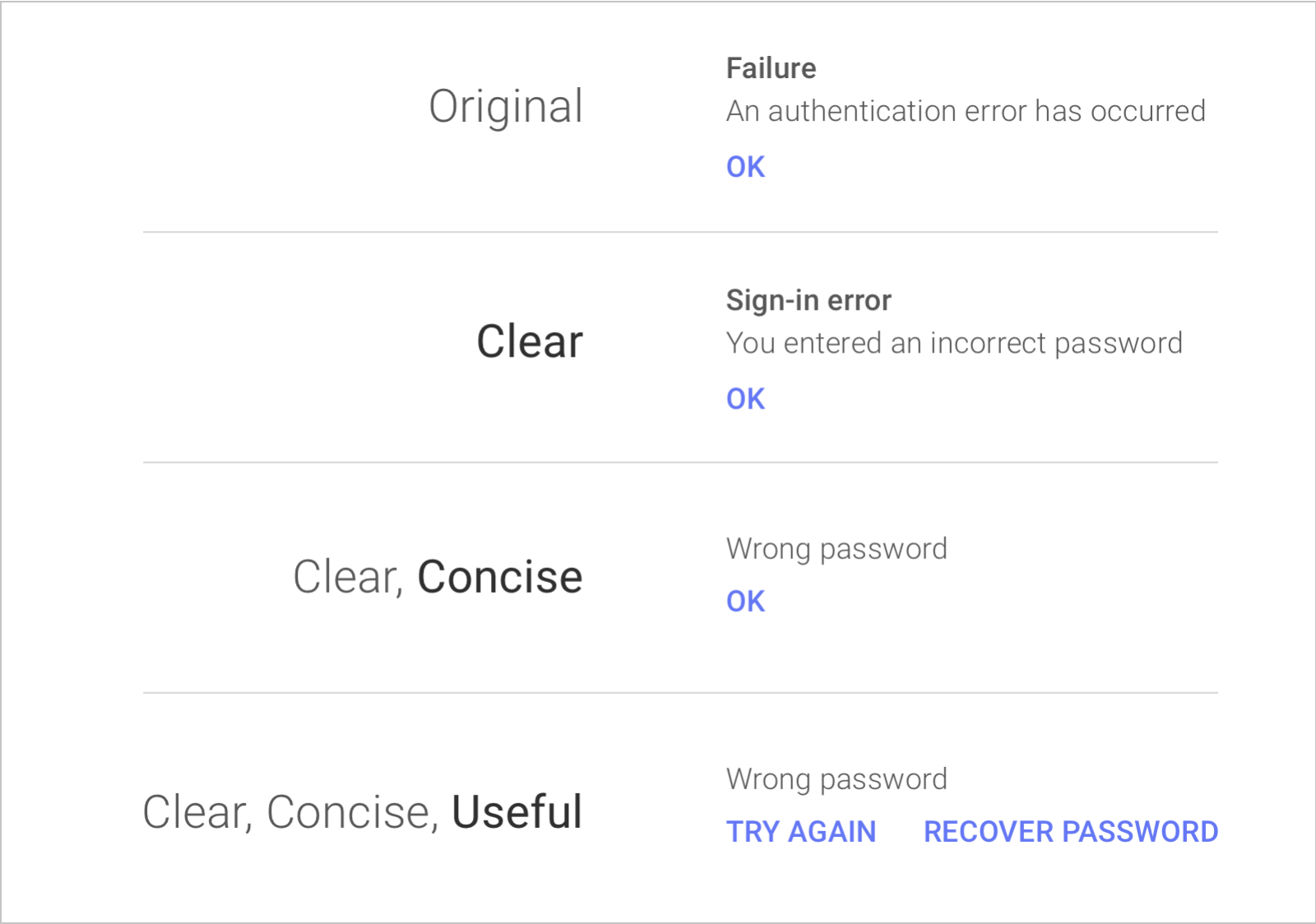Error Messages Examples showing clear problem indications and solutions